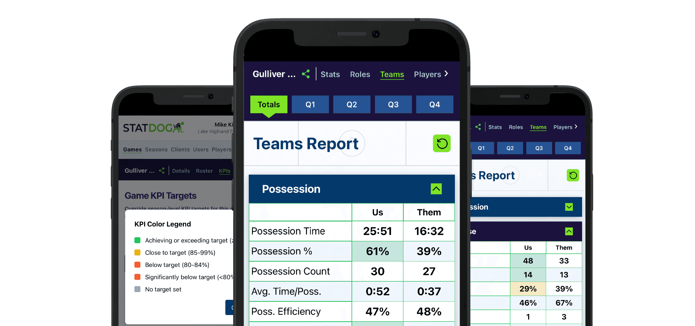 STATDOG Key Performance Screens